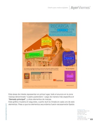 Estudio de Eyetracking de Medios Chilenos