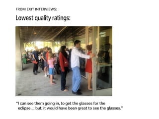 FROM EXIT INTERVIEWS:
“I can see them going in, to get the glasses for the  
eclipse … but, it would have been great to see the glasses.”
Lowest quality ratings:
 