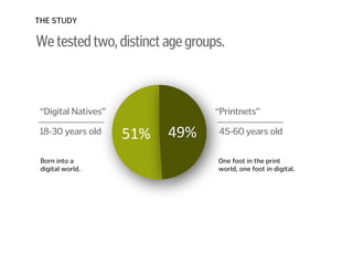 “Digital Natives” “Printnets”
!
18-30 years old 45-60 years old51% 49%
Wetestedtwo,distinctagegroups.
!
!
!
Born into a  
digital world.
One foot in the print  
world, one foot in digital.
THE STUDY
 