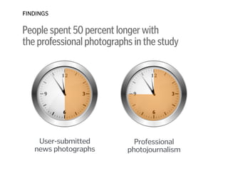 People spent 50 percent longer with  
the professional photographs in the study
FINDINGS
User-submitted 
news photographs
Professional 
photojournalism
 