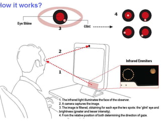 Eye tracking | PPTX