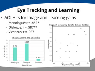 Guru Eye Tracking Experiment | PPT