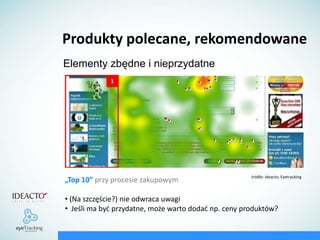  Koncentracja na właściwych elementachźródło: Ideacto, Eyetracking