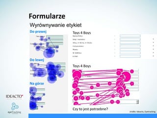Produkty polecane, rekomendowanePodsumowanie Pamiętaj, że elementy dodatkowe (produkty rekomendowane i inne) widoczne w procesie mogą rozpraszać iodciągaćwzrokużytkowników. Zdecyduj na którym kroku należało by zrezygnować z widoczności dystraktorówPromocje i prezenty Widoczność promocji, kuponów, zniżekPromocje i prezentyNietrafiona, czy niewidzialna promocja?„Promocja - Prezent od Toys4Boys” A gdzie patrzy użytkownik?
