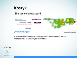 Działanieformularzy.KoszykWidocznośćobjaśnień i pomocy