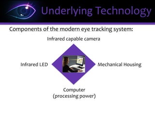 Infrared capable camera
Infrared LED Mechanical Housing
Computer
(processing power)
Components of the modern eye tracking system:
Underlying Technology
 