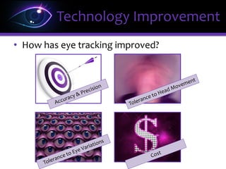 • How has eye tracking improved?
Technology Improvement
 