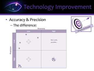 • Accuracy & Precision
– The difference:
Technology Improvement
 