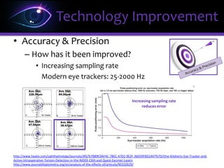Note: Measurements were done at a 25 Degree Gaze Angle where one degree corresponds to half an
inch (1.2 cm) on a computer monitor viewed at a distance of 27 inches (68.6 cm)
 