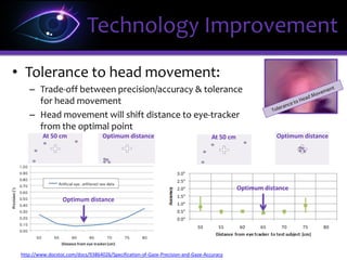• Accuracy & Precision
– How has it been improved?
• Increasing sampling rate
Modern eye trackers: 25-2000 Hz
http://www.healio.com/ophthalmology/journals/JRS/%7BB9C9AF4C-7BEC-47D2-9E2F-36D59FBD2447%7D/One-Kilohertz-Eye-Tracker-and-
Active-Intraoperative-Torsion-Detection-in-the-NIDEK-CXIII-and-Quest-Excimer-Lasers
http://www.journalofoptometry.org/en/analysis-of-the-effects-of/articulo/90102629/
Technology Improvement
Increasing sampling rate
reduces error
 