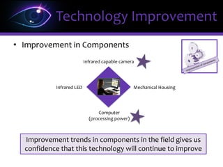 Technology Improvement
Increasing number of Eye Tracking Products
 