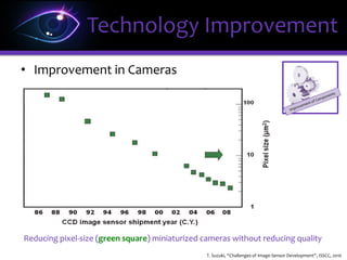 Technology Improvement
Infrared capable camera
Infrared LED Mechanical Housing
Computer
(processing power)
• Improvement in Components
Improvement trends in components in the field gives us
confidence that this technology will continue to improve
 