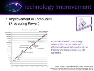 Technology Improvement
• Improvement in Computers
(Processing Power)
http://homepages.cwi.nl/~steven/vandf/2012-11-teneuro.html
Improvement in integrated circuits (Moore’s Law) enhances processing power to
decode the raw data obtained from eye tracking. Potential improvement gives
confidence that eye-tracking will continue to improve
 