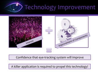 Technology Improvement
$1000
$4000
Business Cost
+ R&D Cost
Hardware
Cost
Kumar, M. Reducing the Cost of Eye Tracking Systems, Stanford
Tech Report CSTR 2006-08, April 2006
Typical eye-tracker cost: $5000
0
1000
2000
3000
4000
5000
6000
10, 000s Units 100, 000s Units
Total Cost
USD$
Hardware Cost
Business Cost
+ R&D Cost
 