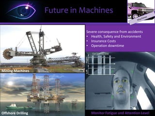 ΩΩFuture in Machines
Danger of Drivers/ Machine Operators
• Fatigue
• Drowsiness
• Inattentive
 