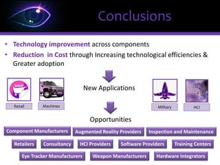 ΩΩFuture in HCI
Opportunities:
Components Manufacturers
• Light and wearable
• Miniaturization of Eye Tracker
Augmented Reality Providers
• Opportunity for user interaction with Augmented Reality
• Eg. Google Glass
HCI Providers
• More holistic interaction interface
• Eg. Integration with Microsoft Kinect and Leap motion control
 