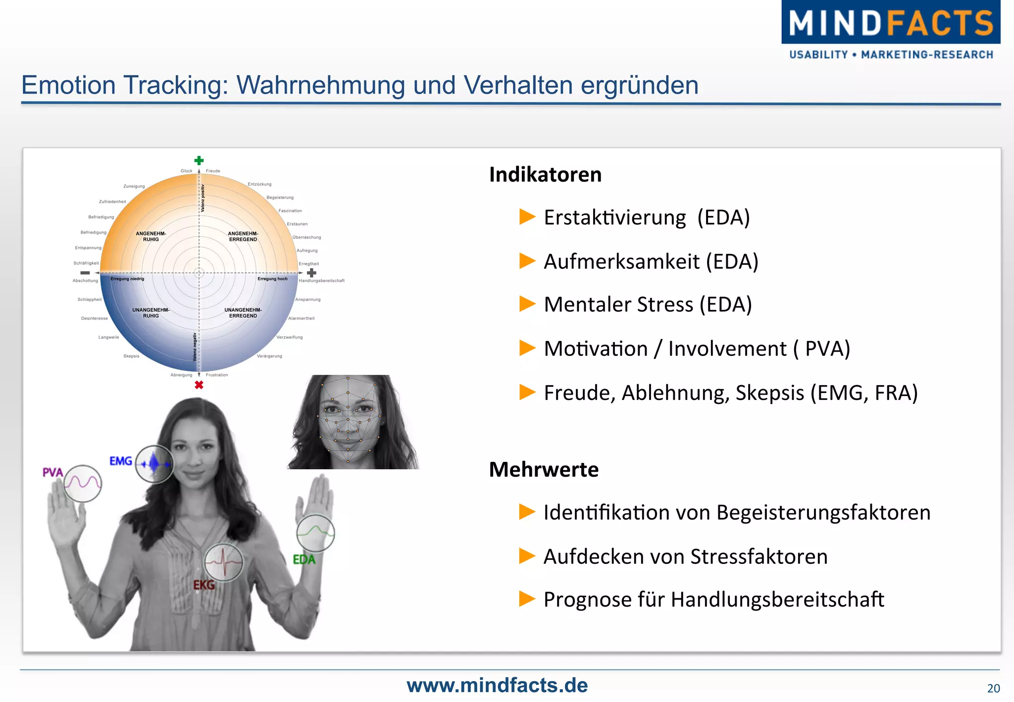 20	
  
Emotion Tracking: Wahrnehmung und Verhalten ergründen
www.mindfacts.de
Indikatoren	
  
► Erstak-vierung	
  	
  (EDA)	
  
► Aufmerksamkeit	
  (EDA)	
  
► Mentaler	
  Stress	
  (EDA)	
  
► Mo-va-on	
  /	
  Involvement	
  (	
  PVA)	
  
► Freude,	
  Ablehnung,	
  Skepsis	
  (EMG,	
  FRA)	
  
Mehrwerte	
  
► Iden-ﬁka-on	
  von	
  Begeisterungsfaktoren	
  
► Aufdecken	
  von	
  Stressfaktoren	
  	
  
► Prognose	
  für	
  HandlungsbereitschaP	
  	
  	
  
 
