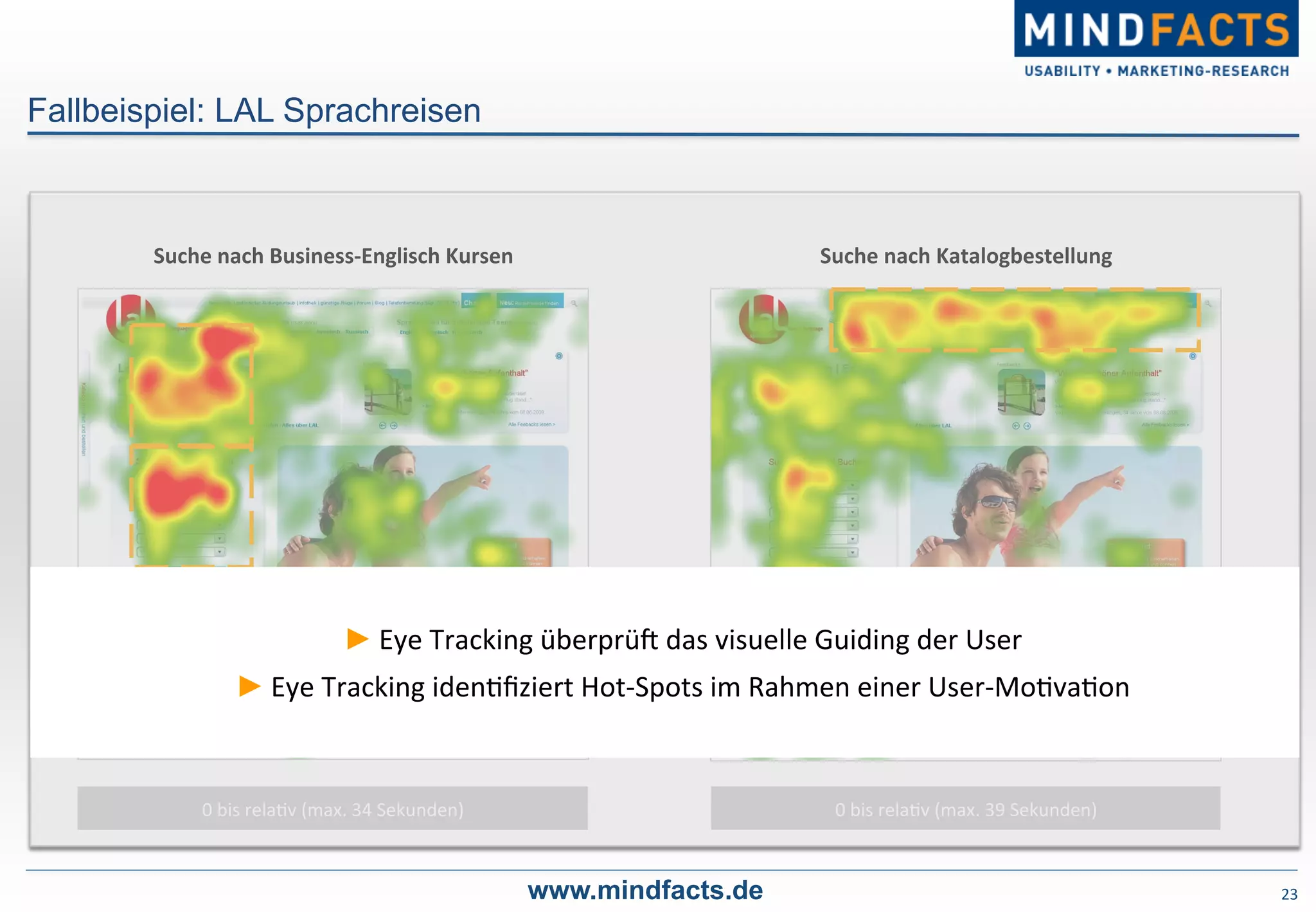 23	
  
Fallbeispiel: LAL Sprachreisen
www.mindfacts.de
Suche	
  nach	
  Business-­‐Englisch	
  Kursen	
  
0	
  bis	
  rela-v	
  (max.	
  34	
  Sekunden)	
  
Suche	
  nach	
  Katalogbestellung	
  
0	
  bis	
  rela-v	
  (max.	
  39	
  Sekunden)	
  
► Eye	
  Tracking	
  überprüP	
  das	
  visuelle	
  Guiding	
  der	
  User	
  	
  
► Eye	
  Tracking	
  iden-ﬁziert	
  Hot-­‐Spots	
  im	
  Rahmen	
  einer	
  User-­‐Mo-va-on	
  
 