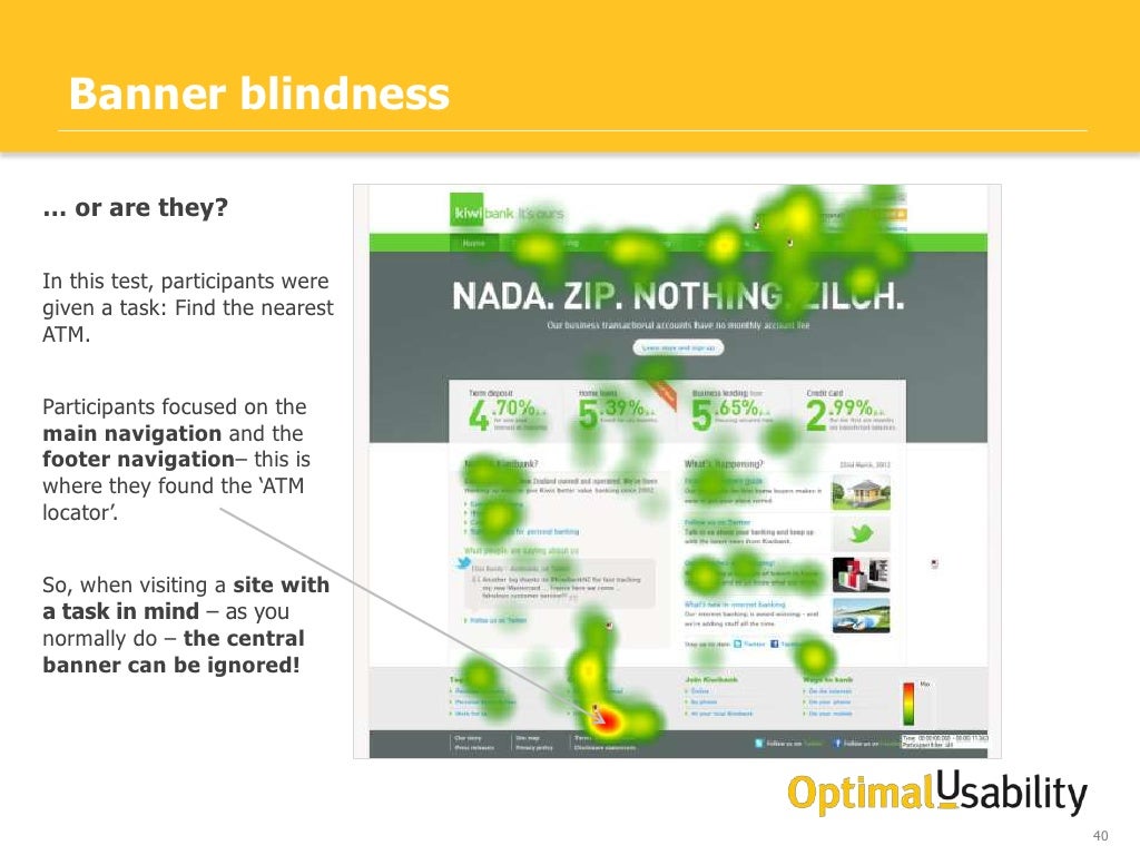 Banner Blindness Or Are They In