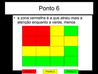 Ponto 6 a zona vermelha é a que atraiu mais a atenção enquanto a verde, menos 
