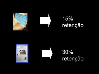 30%  retenção 15% retenção 