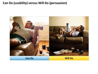 Can Do (usability) versus Will Do (persuasion)<br />Will Do<br />Can Do<br />