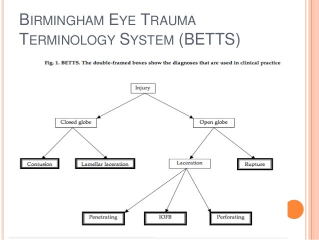 Eye trauma..lukman