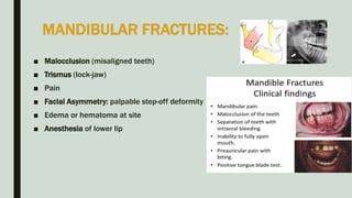 MANDIBULAR FRACTURES:
■ Malocclusion (misaligned teeth)
■ Trismus (lock-jaw)
■ Pain
■ Facial Asymmetry: palpable step-off deformity
■ Edema or hematoma at site
■ Anesthesia of lower lip
 