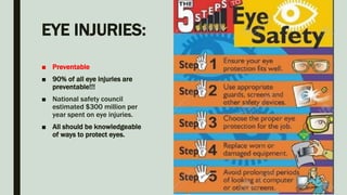 EYE INJURIES:
■ Preventable
■ 90% of all eye injuries are
preventable!!!
■ National safety council
estimated $300 million per
year spent on eye injuries.
■ All should be knowledgeable
of ways to protect eyes.
 