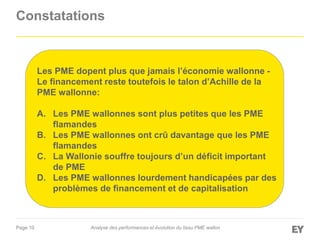 Page 10
Constatations
Analyse des performances et évolution du tissu PME wallon
Les PME dopent plus que jamais l’économie wallonne -
Le financement reste toutefois le talon d’Achille de la
PME wallonne:
A. Les PME wallonnes sont plus petites que les PME
flamandes
B. Les PME wallonnes ont crû davantage que les PME
flamandes
C. La Wallonie souffre toujours d’un déficit important
de PME
D. Les PME wallonnes lourdement handicapées par des
problèmes de financement et de capitalisation
 