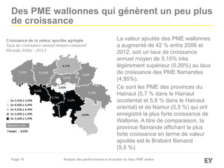 Page 14
Des PME wallonnes qui génèrent un peu plus
de croissance
La valeur ajoutée des PME wallonnes
a augmenté de 42 % entre 2006 et
2012, soit un taux de croissance
annuel moyen de 5,15% très
légèrement supérieur (0,20%) au taux
de croissance des PME flamandes
(4,95%).
Ce sont les PME des provinces du
Hainaut (5,7 % dans le Hainaut
occidental et 5,8 % dans le Hainaut
oriental) et de Namur (5,5 %) qui ont
enregistré la plus forte croissance de
Wallonie. A titre de comparaison, la
province flamande affichant la plus
forte croissance en terme de valeur
ajoutée est le Brabant flamand
(5,5 %).
Analyse des performances et évolution du tissu PME wallon
 