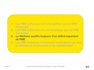 Page 16 Analyse des performances et évolution du tissu PME wallon
A. Les PME wallonnes sont plus petites que les PME
flamandes
B. Les PME wallonnes ont crû davantage que les PME
flamandes
C. La Wallonie souffre toujours d’un déficit important
de PME
D. Les PME wallonnes lourdement handicapées par des
problèmes de financement et de capitalisation
 