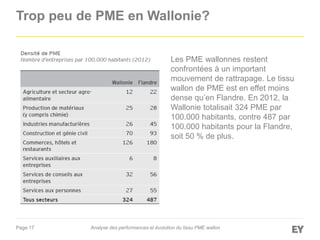 Page 17
Trop peu de PME en Wallonie?
Les PME wallonnes restent
confrontées à un important
mouvement de rattrapage. Le tissu
wallon de PME est en effet moins
dense qu’en Flandre. En 2012, la
Wallonie totalisait 324 PME par
100.000 habitants, contre 487 par
100.000 habitants pour la Flandre,
soit 50 % de plus.
Analyse des performances et évolution du tissu PME wallon
 