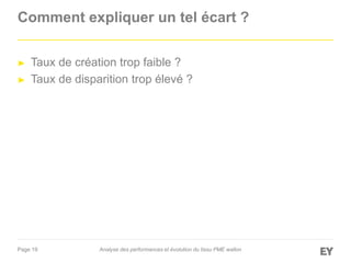 Page 19
Comment expliquer un tel écart ?
► Taux de création trop faible ?
► Taux de disparition trop élevé ?
Analyse des performances et évolution du tissu PME wallon
 