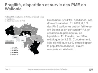 Page 21
Fragilité, disparition et survie des PME en
Wallonie
De nombreuses PME ont disparu ces
dernières années. En 2013, 6,3 %
des PME wallonnes ont fait faillite ou
ont été mises en concordat/PRJ, en
cessation de paiement ou en
liquidation. En Flandre, ce chiffre
n’était que de 3,9 %. Concrètement,
cela signifie que 5.542 emplois (pour
la population analysée) étaient
menacés en Wallonie.
Analyse des performances et évolution du tissu PME wallon
 