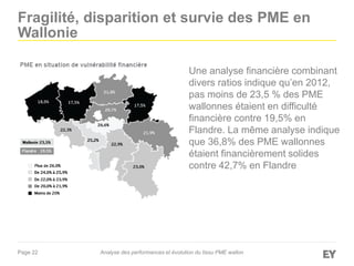 Page 22
Fragilité, disparition et survie des PME en
Wallonie
Une analyse financière combinant
divers ratios indique qu’en 2012,
pas moins de 23,5 % des PME
wallonnes étaient en difficulté
financière contre 19,5% en
Flandre. La même analyse indique
que 36,8% des PME wallonnes
étaient financièrement solides
contre 42,7% en Flandre
Analyse des performances et évolution du tissu PME wallon
 