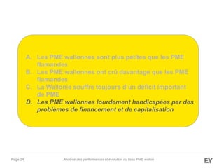 Page 24 Analyse des performances et évolution du tissu PME wallon
A. Les PME wallonnes sont plus petites que les PME
flamandes
B. Les PME wallonnes ont crû davantage que les PME
flamandes
C. La Wallonie souffre toujours d’un déficit important
de PME
D. Les PME wallonnes lourdement handicapées par des
problèmes de financement et de capitalisation
 