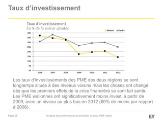 Page 26
Taux d’investissement
Les taux d’investissements des PME des deux régions se sont
longtemps situés à des niveaux voisins mais les choses ont changé
dès que les premiers effets de la crise financière se sont fait sentir.
Les PME wallonnes ont significativement moins investi à partir de
2009, avec un niveau au plus bas en 2012 (60% de moins par rapport
à 2006).
Analyse des performances et évolution du tissu PME wallon
 