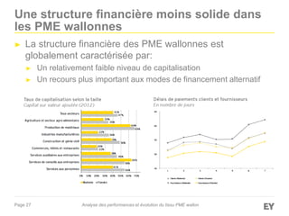 Page 27
Une structure financière moins solide dans
les PME wallonnes
► La structure financière des PME wallonnes est
globalement caractérisée par:
► Un relativement faible niveau de capitalisation
► Un recours plus important aux modes de financement alternatif
Analyse des performances et évolution du tissu PME wallon
 
