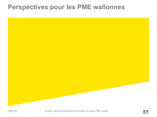Page 29
Perspectives pour les PME wallonnes
Analyse des performances et évolution du tissu PME wallon
 