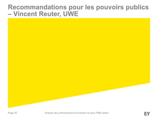 Page 30
Recommandations pour les pouvoirs publics
– Vincent Reuter, UWE
Analyse des performances et évolution du tissu PME wallon
 