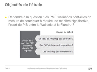 Page 6
Objectifs de l’étude
► Répondre à la question : les PME wallonnes sont-elles en
mesure de contribuer à réduire, de manière significative,
l’écart de PIB entre la Wallonie et la Flandre ?
Analyse des performances et évolution du tissu PME wallon
 