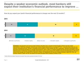 European Banking Barometer – 2015
Despite a weaker economic outlook, most bankers still
expect their institution’s financial performance to improve …
How do you expect your bank’s financial performance to change over the next 12 months?*
Page 13
* Numbers reflect the percentage of respondents who answered. Base excludes respondents who answered “Don’t know.”
1 13 26 50 10
Weaken significantly Weaken slightly Stay the same Strengthen slightly Strengthen significantly
2014
Comments: Cost reduction and revenue growth initiatives will gather pace, yet banks will still struggle to deliver even the modest
improvement in ROE they anticipate. Across Europe, bankers expect costs to fall by an average of 1.57% – more than three times the cost
reduction anticipated last year. Similarly, anticipated revenue growth of 3.46% exceeds last year’s expectation. Although respondents hope
that these improvements will deliver an average improvement of 1.62% in ROE, EY analysis suggests that they will only boost ROE by around
half that amount. Furthermore, European banks would need to reduce costs by about 21% and grow revenues simultaneously by 15% just to
achieve their average cost of equity (9.4%). Bankers in Poland, the Netherlands and Germany actually anticipate a slight fall in ROE. By
contrast, bankers in Spain, the UK, the Nordics and Austria all expect ROE increases in excess of 3.5%.
1 15 27 48 8
2015
 