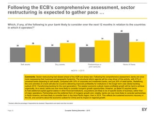 European Banking Barometer – 2015
Following the ECB’s comprehensive assessment, sector
restructuring is expected to gather pace …
Which, if any, of the following is your bank likely to consider over the next 12 months in relation to the countries
in which it operates?*
Page 23
* Numbers reflect the percentage of respondents who answered. Respondents could select more than one option.
23 24 24
45
26
30
34
31
Sell assets Buy assets Partnerships or
joint ventures
None of these
2014 2015
Comments: Sector restructuring had slowed ahead of the AQR and stress test. Following the comprehensive assessment, banks are once
more reassessing their business and geographic footprints. The structural reform agenda will be a key driver of this activity, with 41% of
universal banks expecting to sell assets, compared with 33% of corporate and investment banks, and just 20% of retail banks. Redefining
the core activities of a bank will also be crucial to delivering improved profitability for institutions in the longer term (see Global banking
outlook 2015: Transforming banking for the next generation). The weaker economic outlook means profitable growth will be hard to achieve
organically. As a result, banks are now more likely to consider inorganic growth opportunities. However, as Basel III requires banks
to hold additional capital against stakes in other financial institutions, acquisitions are likely to be of specific books of business, rather than
of major operations. Partnerships are the preferred form of inorganic growth and, notably, banks are now more likely to consider partnerships
in North America, and less likely to consider them in the Asia-Pacific region, than in 2014. This reflects the sustained economic recovery in
the US, and concerns about the economic outlook for China and its impact on regional growth.
 
