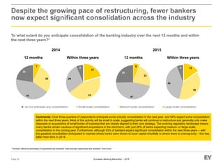 European Banking Barometer – 2015
15
38
40
6
Despite the growing pace of restructuring, fewer bankers
now expect significant consolidation across the industry
To what extent do you anticipate consolidation of the banking industry over the next 12 months and within
the next three years?*
Page 26
* Numbers reflect the percentage of respondents who answered. Base excludes respondents who answered “Don’t know.”
Within three years12 months
Comments: Over three-quarters of respondents anticipate some industry consolidation in the next year, and 94% expect some consolidation
within the next three years. Most of this activity will be small in scale, suggesting banks will continue to restructure and generally only make
disposals or acquisitions of small books of business that are closely aligned to their core strategy. The evolving regulatory landscape means
many banks remain cautious of significant acquisitions in the short term, with just 28% of banks expecting medium- or large-scale
consolidation in the coming year. Furthermore, although 53% of bankers expect significant consolidation within the next three years – with
the greatest consolidation anticipated in markets where banks were shown to have capital shortfalls or where there is overcapacity – this has
fallen from 65% in 2014.
6
22
47
25
20152014
Within three years12 months
7
28
43
22
21
44
29
6
I do not anticipate any consolidation Small-scale consolidation Medium-scale consolidation Large-scale consolidation
 