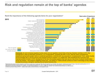 European Banking Barometer – 2015
16
18
25
26
30
30
36
48
48
50
61
64
71
5
7
12
12
25
37
57
15
17
20
20
28
43
Reducing the number of products
Offshoring
Outsourcing
Disposing of assets or businesses
Acquiring new assets or businesses
New remuneration systems
Establishing new business segments
Financial Transaction Tax
Developing partnerships with non-banks
New foreign markets/internationalization
Restructuring the business to comply with regulations
Restructuring the business to cut costs
Diversity requirements relating to CRD IV²
Developing/introducing new products
Current changes in financial reporting/IFRS
Developing recovery and resolution plans
The threat of financial crime
Minimizing all non-essential expenditure/cutting costs
Investing in customer-facing technology
Compliance with consumer regulation/remediation
Cybersecurity/data security
Compliance with capital market regulations
Streamlining processes
Reputational risk¹
Capital, liquidity and the leverage ratio
Risk management2015
Page 29
Risk and regulation remain at the top of banks’ agendas
* Respondents were asked to rank the importance of activities on a scale of 0 to 10, where 0 denotes “Not at all important” and 10 denotes “Very important.” Numbers show the percentage of respondents selecting either 8, 9 or 10.
Base excludes respondents answering “Does not apply.” In the European Banking Barometer – 2014 “Cutting costs” was listed as an individual answer and was ranked seventh.
1 Reputational risk includes tax transparency; compliance with capital markets regulations, i.e., MiFID II or EMIR; and investing in new customer-facing technology, e.g., mobile solutions.
2 Diversity requirements relating to CRD IV – putting in place a policy to promote diversity on the management board.
Rank the importance of the following agenda items for your organization*
Comments: An ever-increasing regulatory burden means risk and regulation remain firmly at the top of bankers’ priorities in 2015. Risk
management is cited as particularly important by 71% of respondents, compared with 56% in 2014. With the recent comprehensive
assessment giving banks greater clarity on prudential expectations, combined with new proposals for increasing banks’ TLAC, capital, liquidity
and the leverage ratio is now the second most important priority for bankers. It is notable that, while reputational risk is the third most
important priority for banks in 2015, development of the new remuneration systems that many see as a key driver of cultural transformation
across the industry – and central to mitigating conduct risk – are ranked 21st. Banks will also continue to invest in technology as they continue
to streamline process, strengthen cybersecurity and tackle financial crime.
2014 2015
Rank order of importance
1
2
3
4
5
6
7
8
9
10
11
12
13
14
15
16
17
18
19
20
21
22
23
24
25
26
1
5
2
4
6
3
10
8
9//7
11
16
15
9
21
12
18
13
19
17
14
24
20
25
23
26
22
Risk and regulation
Cost cutting and efficiency
Innovation and growth
 