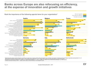 European Banking Barometer – 2015
0
20
27
20
14
6
36
34
42
14
54
56
12
40
56
4
4
10
34
Financial Transaction Tax
Developing partnerships with non-banks
New foreign markets/internationalization
Restructuring the business to comply with regulations
Restructuring the business to cut costs
Diversity requirements relating to CRD IV²
Developing/introducing new products
Current changes in financial reporting/IFRS
Developing recovery and resolution plans
The threat of financial crime
Minimizing all non-essential expenditure/cutting costs
Investing in customer-facing technology
Compliance with consumer regulation/remediation
Cybersecurity/data security
Compliance with capital market regulations
Streamlining processes
Reputational risk¹
Capital, liquidity and the leverage ratio
Risk management
17
14
29
43
29
0
43
14
83
86
71
86
17
29
57
14
29
0
43
36
10
30
36
40
60
55
80
27
64
73
82
27
18
45
27
18
18
36
17
33
50
33
50
83
67
67
80
80
50
80
17
50
83
50
0
83
50
Financial Transaction Tax
Developing partnerships with non-banks
New foreign markets/internationalization
Restructuring the business to comply with regulations
Restructuring the business to cut costs
Diversity requirements relating to CRD IV²
Developing/introducing new products
Current changes in financial reporting/IFRS
Developing recovery and resolution plans
The threat of financial crime
Minimizing all non-essential expenditure/cutting costs
Investing in customer-facing technology
Compliance with consumer regulation/remediation
Cybersecurity/data security
Compliance with capital market regulations
Streamlining processes
Reputational risk¹
Capital, liquidity and the leverage ratio
Risk management
11
28
39
47
25
11
33
11
47
63
61
74
32
47
67
28
33
39
59
30
15
30
33
15
38
50
62
43
62
53
81
35
52
71
15
6
29
71
ItalyGermany
Page 30
Banks across Europe are also refocusing on efficiency,
at the expense of innovation and growth initiatives
* Respondents were asked to rank the importance of activities on a scale of 0 to 10, where 0 denotes “Not at all important” and 10 denotes “Very important.” Numbers show the percentage of respondents selecting either 8, 9 or 10.
Base excludes respondents answering “Does not apply.” In the European Banking Barometer – 2014 “Cutting costs” was listed as an individual answer and was ranked seventh.
1 Reputational risk includes tax transparency; compliance with capital markets regulations, i.e., MiFID II or EMIR; and investing in new customer-facing technology, e.g., mobile solutions.
2 Diversity requirements relating to CRD IV – putting in place a policy to promote diversity on the management board.
Risk and regulation
Cost cutting and efficiency
Innovation and growth
Austria Belgium France
Netherlands
Rank the importance of the following agenda items for your organization*
 