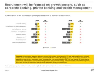 European Banking Barometer – 2015
2
5
6
7
10
10
12
13
31
7
28
17
12
32
7
7
4
11
7
10
8
11
11
9
26
10
27
18
7
27
8
12
Other head-office functions
Asset management
Operations and IT
Investment banking
Compliance, risk and finance
Retail and business banking
Private banking and wealth management
Corporate banking
Recruitment will be focused on growth sectors, such as
corporate banking, private banking and wealth management
In which areas of the business do you expect headcount to increase or decrease?*
Page 39
* Numbers reflect the percentage of respondents who answered. Respondents answering “Stay the same” are not displayed. Base excludes respondents answering “Don’t know.”
■ Decrease ■ Increase
20152014
-3
3
-16
2
-7
-21
0
-22
Net
increase
Net
increase
7
4
-22
-2
-10
-21
-1
-29
Comments: Unsurprisingly, headcount reductions continue to be focused on operations and IT, other head-office functions and retail
banking, where banks have launched numerous process simplification activities. Surprisingly, given the volume of regulation banks are
grappling with, slightly more respondents expect to reduce rather than recruit compliance staff. This may, however, be discounting the
growth of risk and compliance contractors across organizations. Only corporate banking, and private banking and wealth management,
which were identified by respondents as growth areas, are likely to see a net increase in staff.
 