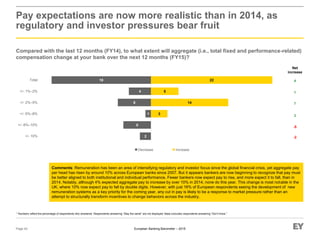 European Banking Barometer – 2015
3
14
5
22
2
5
1
6
4
18
+/- 10%
+/- 8%–10%
+/- 5%–8%
+/- 2%–5%
+/- 1%–2%
Total
Pay expectations are now more realistic than in 2014, as
regulatory and investor pressures bear fruit
Compared with the last 12 months (FY14), to what extent will aggregate (i.e., total fixed and performance-related)
compensation change at your bank over the next 12 months (FY15)?
Page 42
* Numbers reflect the percentage of respondents who answered. Respondents answering “Stay the same” are not displayed. Base excludes respondents answering “Don’t know.”
Decrease Increase
Comments: Remuneration has been an area of intensifying regulatory and investor focus since the global financial crisis, yet aggregate pay
per head has risen by around 10% across European banks since 2007. But it appears bankers are now beginning to recognize that pay must
be better aligned to both institutional and individual performance. Fewer bankers now expect pay to rise, and more expect it to fall, than in
2014. Notably, although 4% expected aggregate pay to increase by over 10% in 2014, none do this year. This change is most notable in the
UK, where 10% now expect pay to fall by double digits. However, with just 16% of European respondents seeing the development of new
remuneration systems as a key priority for the coming year, any cut in pay is likely to be a response to market pressure rather than an
attempt to structurally transform incentives to change behaviors across the industry.
Net
increase
4
1
7
3
-5
-2
 