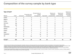 European Banking Barometer – 2015
Composition of the survey sample by bank type
Market Total Universal
Corporate and
investment
Private bank or
wealth
management Specialist
Retail and
business
(cooperative)
Retail and
business
(state owned)
Retail and
business
(privately
owned)
Austria 6 4 0 1 0 1 0 0
Belgium 21 5 2 4 1 1 1 7
France 11 5 1 0 2 1 1 1
Germany 50 9 1 3 9 9 17 2
Italy 20 5 2 0 3 8 1 1
Netherlands 7 2 1 0 3 0 1 0
Nordics 16 6 3 1 2 0 0 4
Poland 13 8 3 1 0 0 1 0
Spain 9 1 1 0 0 2 1 4
Switzerland 42 2 1 14 6 4 8 7
UK 31 5 14 2 6 1 1 2
Europe** 226 52 29 26 32 27 32 28
Page 5
Type of bank*
* Given the structure of the German and Swiss banking markets, respondents in these two countries were provided with country-specific bank types that have been reallocated to our five European bank types as follows:
In Germany, big banks and regional banks were reallocated to universal banks; foreign banks (not headquartered in Germany) were reallocated to corporate and investment banks; private bankers were reallocated to private banks or wealth
management; savings banks and cooperative banks were reallocated to retail and business banks; and central building societies, building loan associations and mortgage banks were reallocated to specialist banks.
In Switzerland, major banks were reallocated to universal banks; investment banks were reallocated to corporate and investment banks; private bankers (general or limited partnership) and banks under foreign control were reallocated
to private banks or wealth management; cantonal banks, and regional and savings banks were reallocated to retail and business banks; and securities traders were reallocated to specialist banks.
** European totals in the table reflect the unweighted number of respondents who answered. All European aggregated percentages in the report are weighted in proportion to markets’ banking assets, as reported by The Banker database in
June 2014 and SNL Financial. All market level figures in this report reflect unweighted data.
 